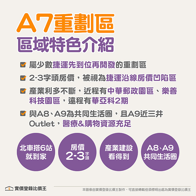 桃園龜山A7重劃區 區域特色 | 實價登錄比價王